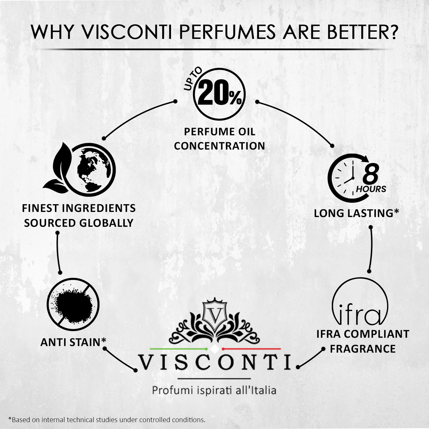 Visconti Queen's Perfume Giftset - Set of 4